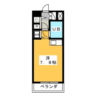 コンコード国分寺【2階】の間取り