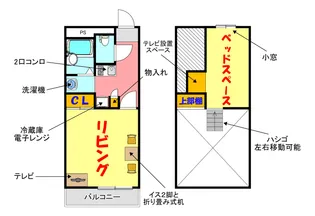 大阪府東大阪市花園本町2【マンション】の間取り