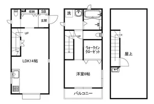 コーポフルカワ【2階】の間取り
