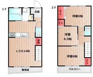 エフコート松江Bの間取り