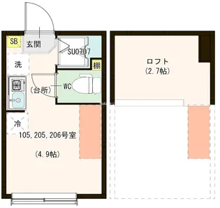 エスタディオ北千住【2階】の間取り