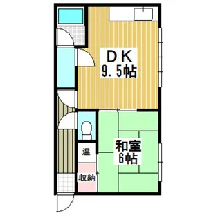 酒巻ハイツ2号棟【1階】の間取り