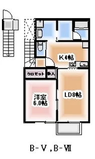 リンクス平窪II【2階】の間取り