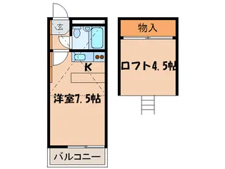 ビレッジアップ梶ヶ谷【2階】の間取り