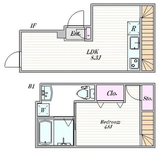 ザ・クラスアーバンス御茶ノ水【1階】の間取り