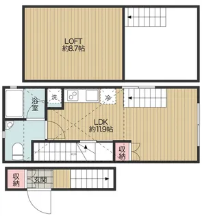 エトワール桜上水【2階】の間取り