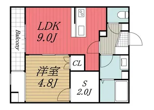 千葉県成田市野毛平【アパート】の間取り