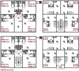 アビランス川沼【2階】の間取り