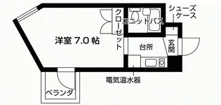 山科SQUARE【3階】の間取り
