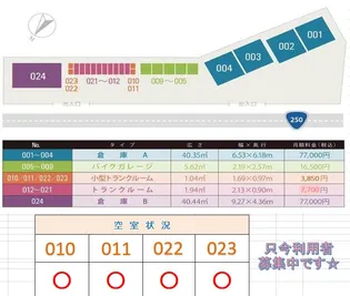 岡山県岡山市東区南古都【一戸建】の間取り
