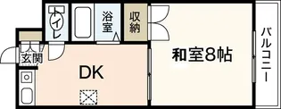 八幡ビル【3階】の間取り