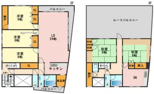 江田ビルの間取り