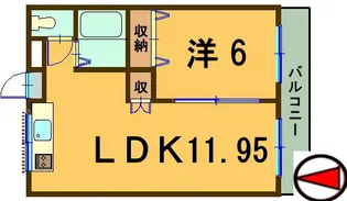群馬県伊勢崎市今泉町2【アパート】の間取り