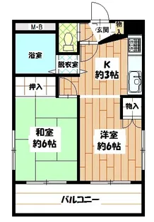SSKグリーンパーク小山I【8階】の間取り
