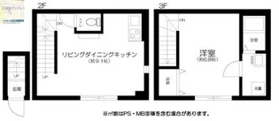 エクセルコート武蔵関の間取り
