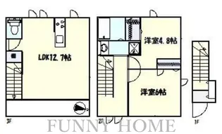 Villa Symbiose三軒茶屋の間取り
