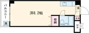 旗の台アネックス【3階】の間取り