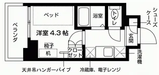 キャンパスヴィレッジ西宮門戸厄神【3階】の間取り