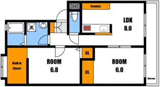 第一八木コーポ【2階】の間取り