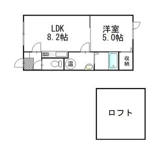 ロイヤルエステート【2階】の間取り
