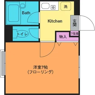 SANDA-FLAT【1階】の間取り