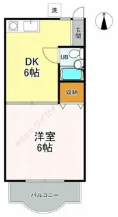 東京都杉並区浜田山1【アパート】の間取り