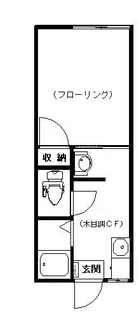 経堂グリーンハイツ【1階】の間取り