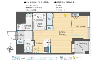 パークルール恵比寿【5階】の間取り