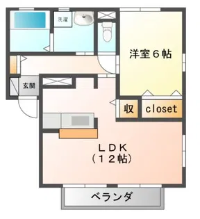 パナパレス芳賀E【2階】の間取り