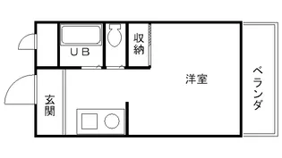サウザンド15【2階】の間取り