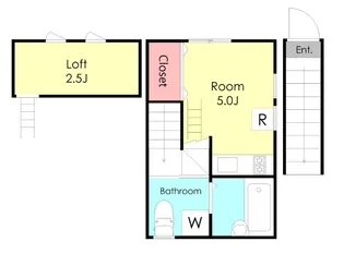 COCOAGE桜上水【2階】の間取り