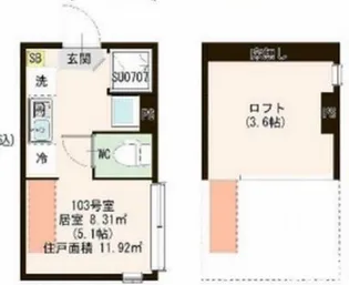 ハレテラス平和台【2階】の間取り