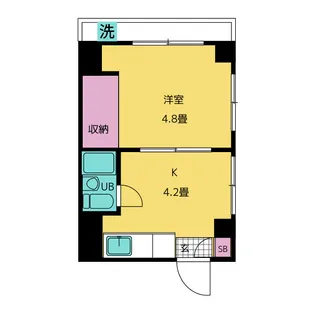 旗の台アネックス【3階】の間取り