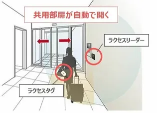 アヴェニール雄飛ヶ丘【3階】の地図