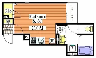 フォレスト鷹ノ羽【1階】の間取り