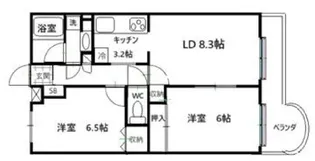 ガーデンパレス関町【1階】の間取り