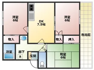 エステートピア長柄【1階】の間取り