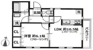 ラ・ストラーダ市が尾【2階】の間取り