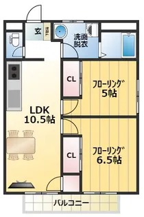パルネット鶴見【2階】の間取り