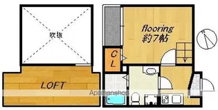 シュプリームメゾンA【1階】の間取り