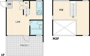 グレスト高円寺【3階】の間取り