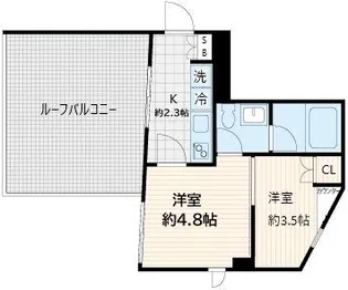 Fullea上落合【2階】の間取り