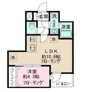 GUTE WOHNUNG 北千住【2階】の間取り