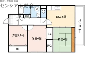 グリーンパーク鶴見【5階】の間取り