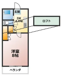 アーバンライフ【2階】の間取り