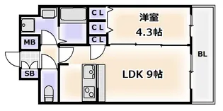 プレサンス難波セレクト【10階】の間取り