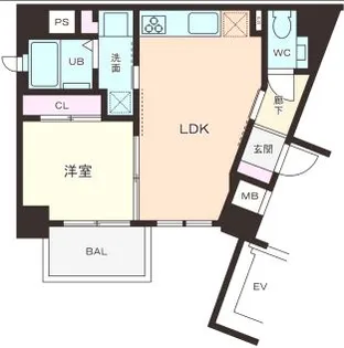 アバンドール甲子園口【2階】の間取り