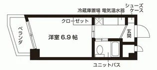 S・V丸の内【6階】の間取り