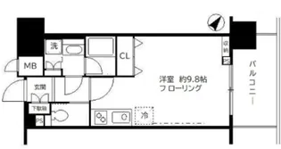サンクレール荒川ブランガーデン【6階】の間取り