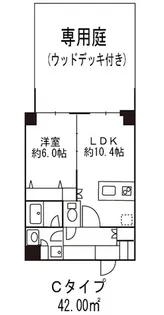 ヒューリックレジデンス参宮橋【1階】の間取り